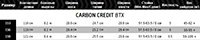 GNU CARBON CREDIT 2016 -  10399_5.jpg
