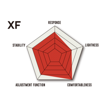 FLUX XF red -  26-09-2021/1632647980xf_list.png