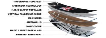 RONIX KINETIK PROJECT SPRINGBOX 2 25_26 -  31-05-2025/17486858216682ff52230f7.png