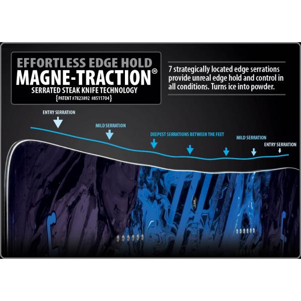 GNU CARBON CREDIT 2017 -  10-09-2016/1473498919magne-traction-snowboard-technology.jpg