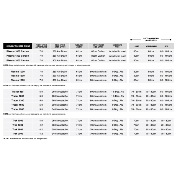 AK FOIL PLASMA CARBON 1300 COMPLETE -  12-05-2023/1683901140ak_hydrofoil-collection_user-guide-1536x939.png