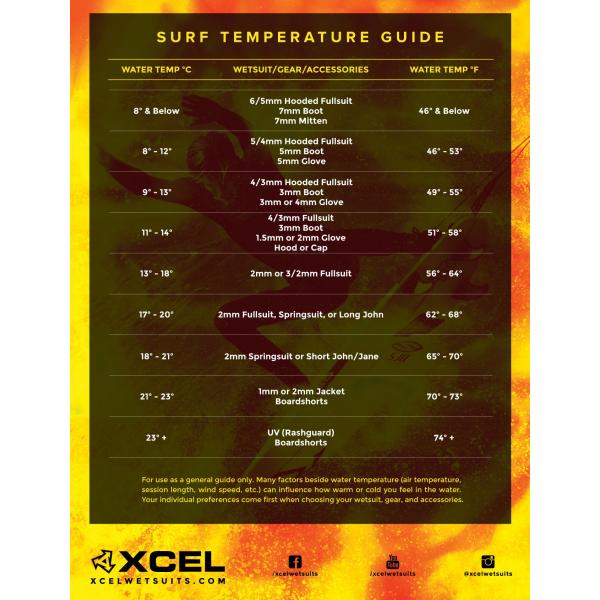 XCEL WI SPRING 2MM shark_black -  13-06-2025/1749798194xcel_surf_temperature_guide.jpg