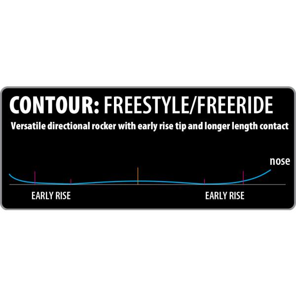 LIB TECH UFO 105 2021 -  15-01-2023/16737970902122-ski-freestyle-freeride-contour-updated_5.jpg