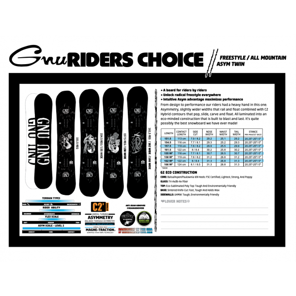 GNU RIDERS CHOICE C2X 154.5 2022 buy for 427 $ | Shop Board Club