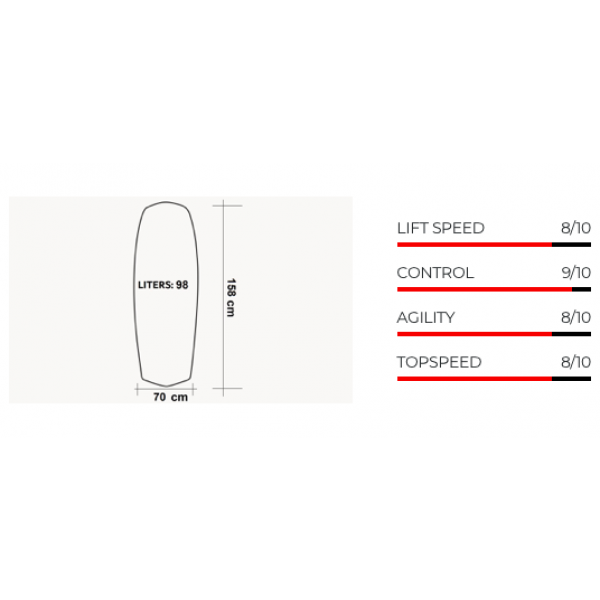 MOSES 98_118 LITERS BOARD FOR WINGFOIL -  23-04-2021/1619175287snimok-ekrana-2021-04-23-v-12.51.54.png