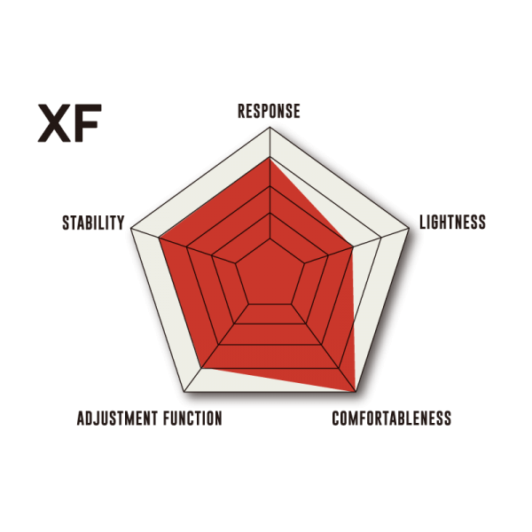 FLUX XF MXMTTT 2022 -  26-09-2021/1632648231xf_list.png