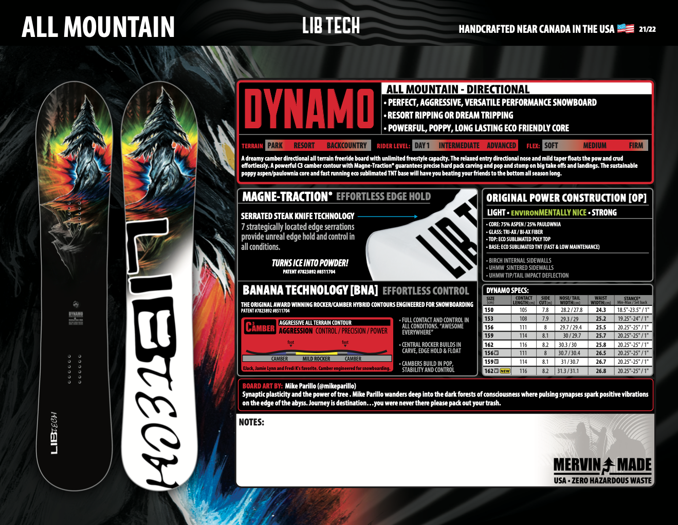 LIB TECH DYNAMO C3 2022 buy for 368 $ | Shop Board Club